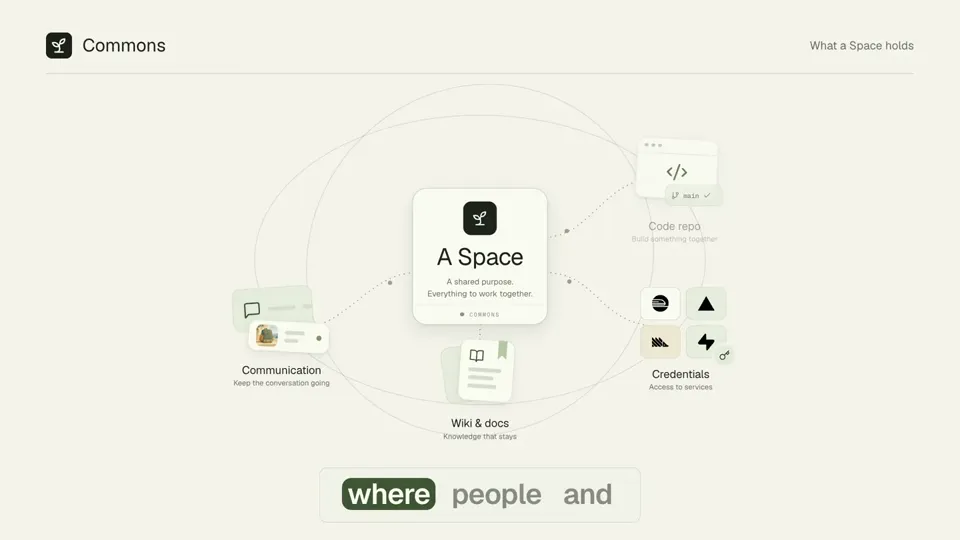 Poster for Commons — people and AI agents run orgs together