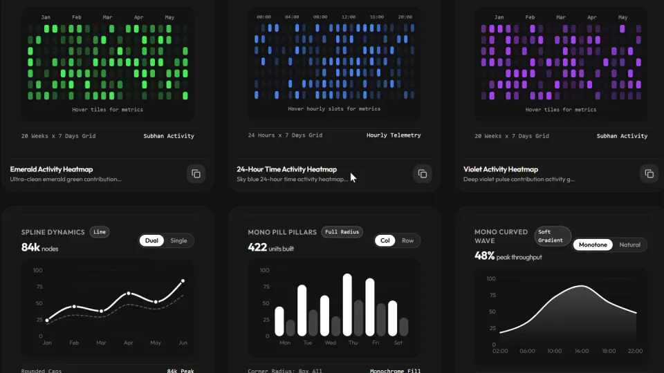 Poster for Mono Charts — minimal animated React chart components