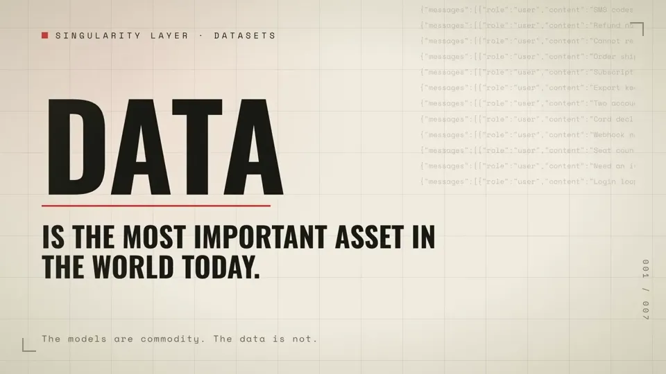 Poster for Datasets — generate LLM training data on demand